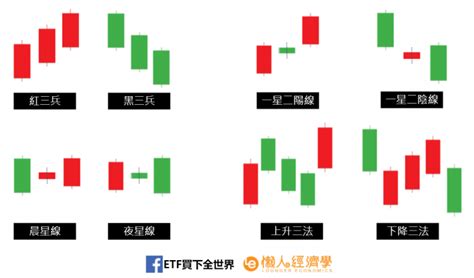 兩陽夾一陰|K線戰法實戰之——兩陰夾一陽（附圖）